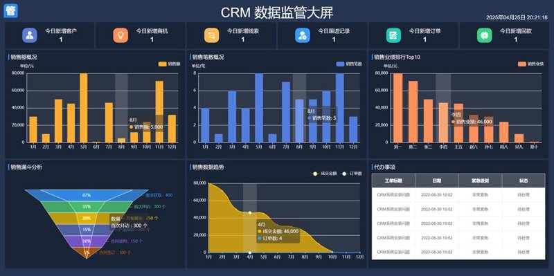 打造企业形象的利器——定制专属官网